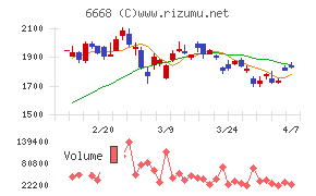 アドテック プラズマ テクノロジー