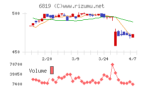 伊豆シャボテンリゾート