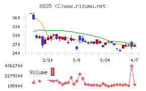 アライドテレシスホールディングス