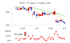 アクセスグループ・ホールディングス