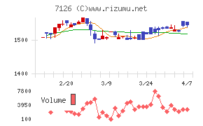 グローバルスタイル