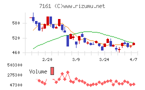 じもとホールディングス