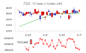 三十三フィナンシャルグループ