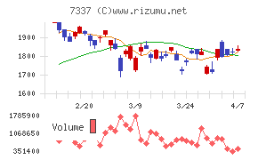 ひろぎんホールディングス