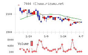 ハリマ共和物産