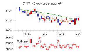 ナガイレーベン