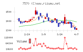 橋本総業ホールディングス