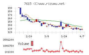 京都きもの友禅ホールディングス
