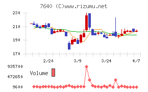 トップカルチャー
