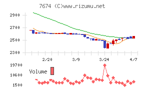 ＮＡＴＴＹ　ＳＷＡＮＫＹホールディングス