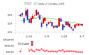 プレシジョン・システム・サイエンス