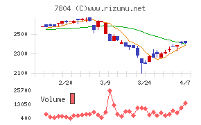 ビーアンドピー