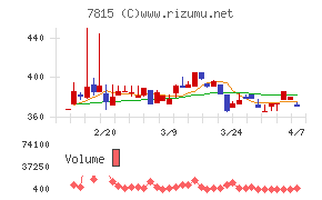 東京ボード工業