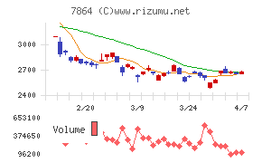 フジシールインターナショナル
