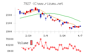 ムトー精工