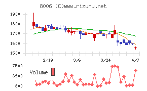 ユアサ・フナショク