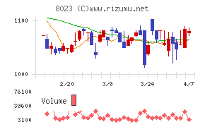 ＤＡＩＫＯ　ＸＴＥＣＨ