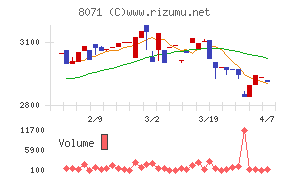 東海エレクトロニクス