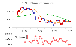 立花エレテック