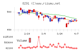 日産東京販売ホールディングス
