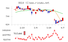 東洋証券