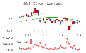 東海東京フィナンシャル・ホールディングス