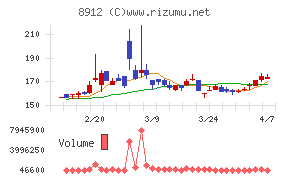 エリアクエスト