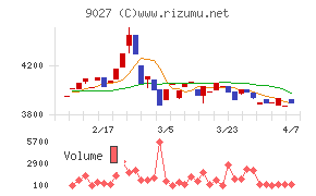 ロジネットジャパン