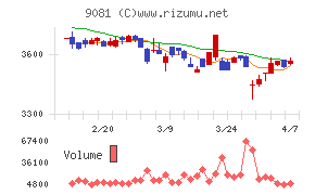 神奈川中央交通