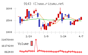 SGホールディングス