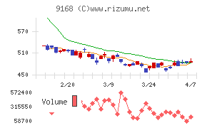 ライズ・コンサルティング・グループ
