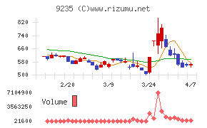 売れるネット広告社グループ