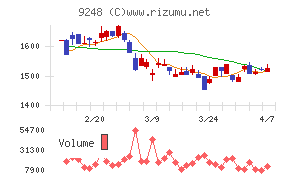 人・夢・技術グループ