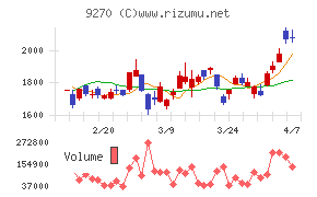 バリュエンスホールディングス