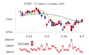 キユーソー流通システム