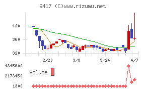 スマートバリュー