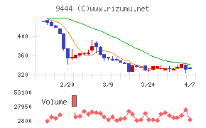 トーシンホールディングス