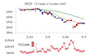 ピー・シー・エー