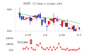 KYCOMホールディングス