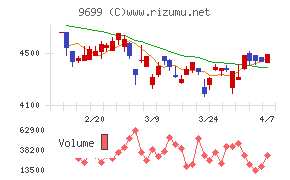 ニシオホールディングス