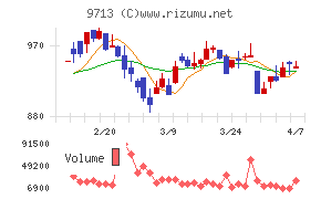 ロイヤルホテル