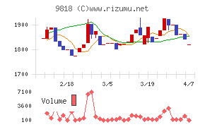 大丸エナウィン