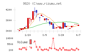 エムティジェネックス