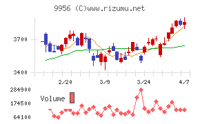 バローホールディングス