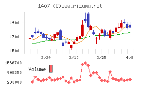 ウエストホールディングス