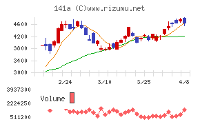 トライアルホールディングス