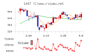 SAAFホールディングス