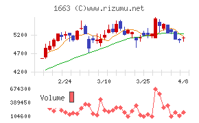 K&Oエナジーグループ