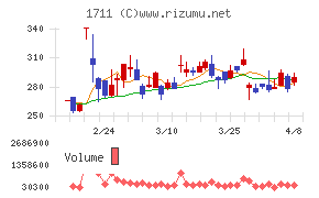 SDSホールディングス