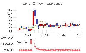 Ｃｈｏｒｄｉａ　Ｔｈｅｒａｐｅｕｔｉｃｓ